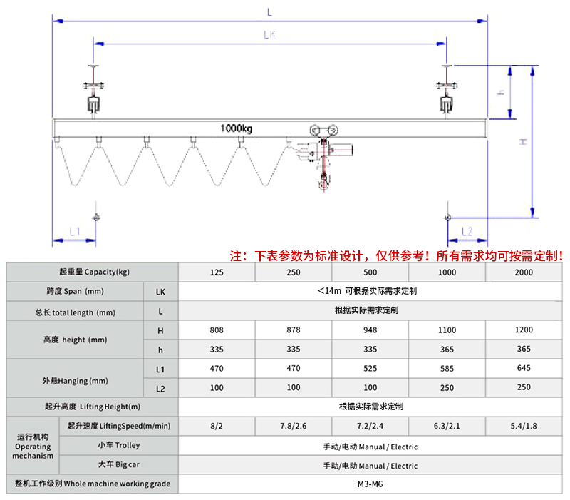 KBK柔性起重機(jī)的技術(shù)參數(shù)